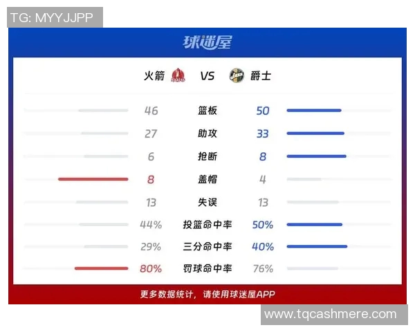 2018年12月18日NBA火箭队与爵士队激战回顾及精彩瞬间分析