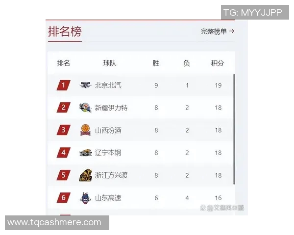 CBA山西对阵稠州精彩回放分析及比赛亮点总结 CBA山西对阵稠州精彩回放分析及比赛亮点总结