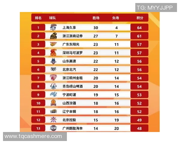 深圳篮球队在选拔赛中以90分稳居榜首展现强劲实力
